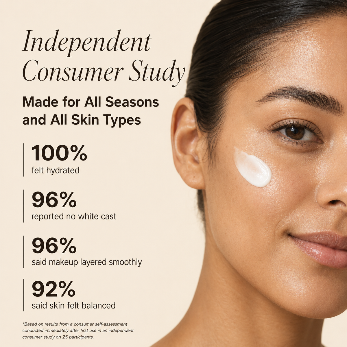 Clean + Kind Daily Moisturizing Sunscreen – SPF 40