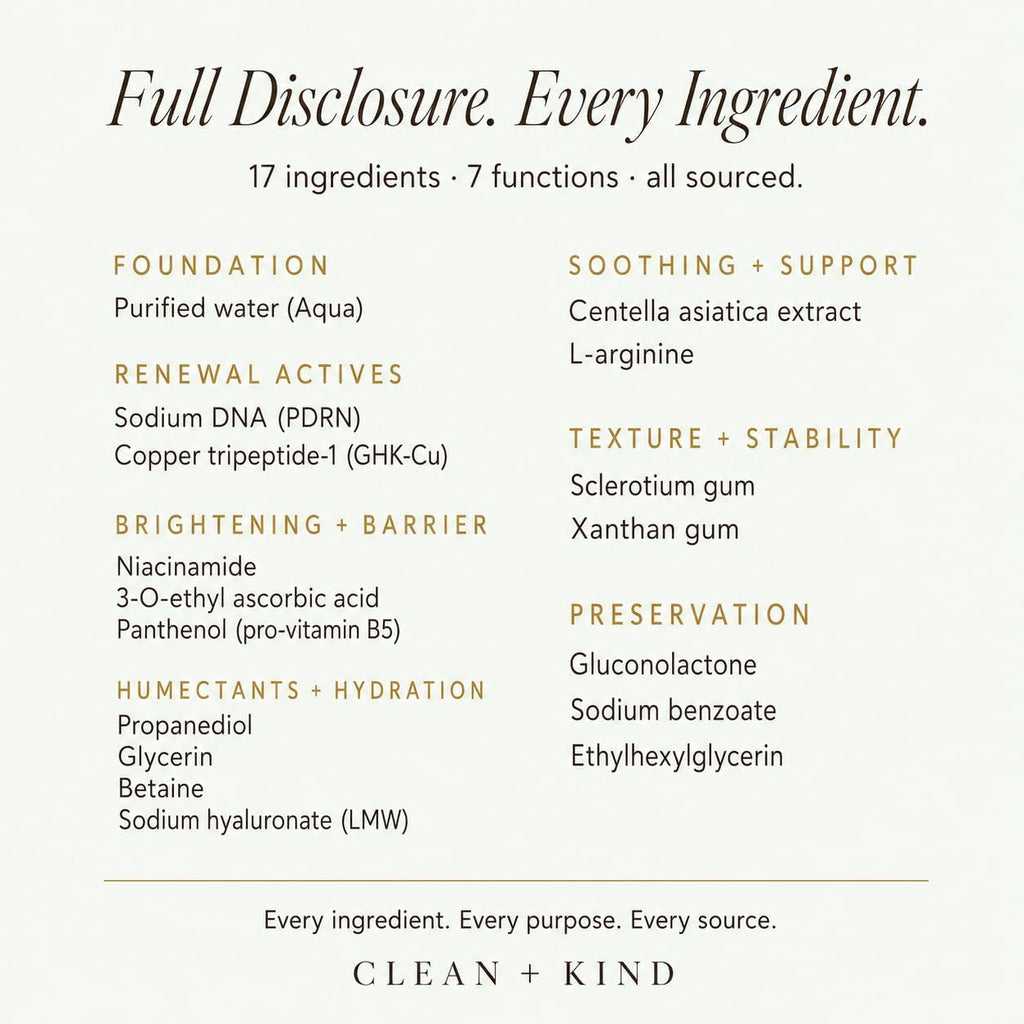 Clean + Kind Copper Peptide Serum — GHK-Cu + PDRN Salmon DNA, 2 oz