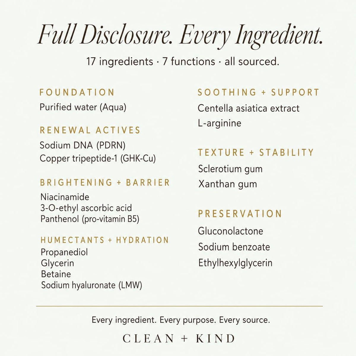 Clean + Kind Copper Peptide Serum — GHK-Cu + PDRN Salmon DNA, 2 oz