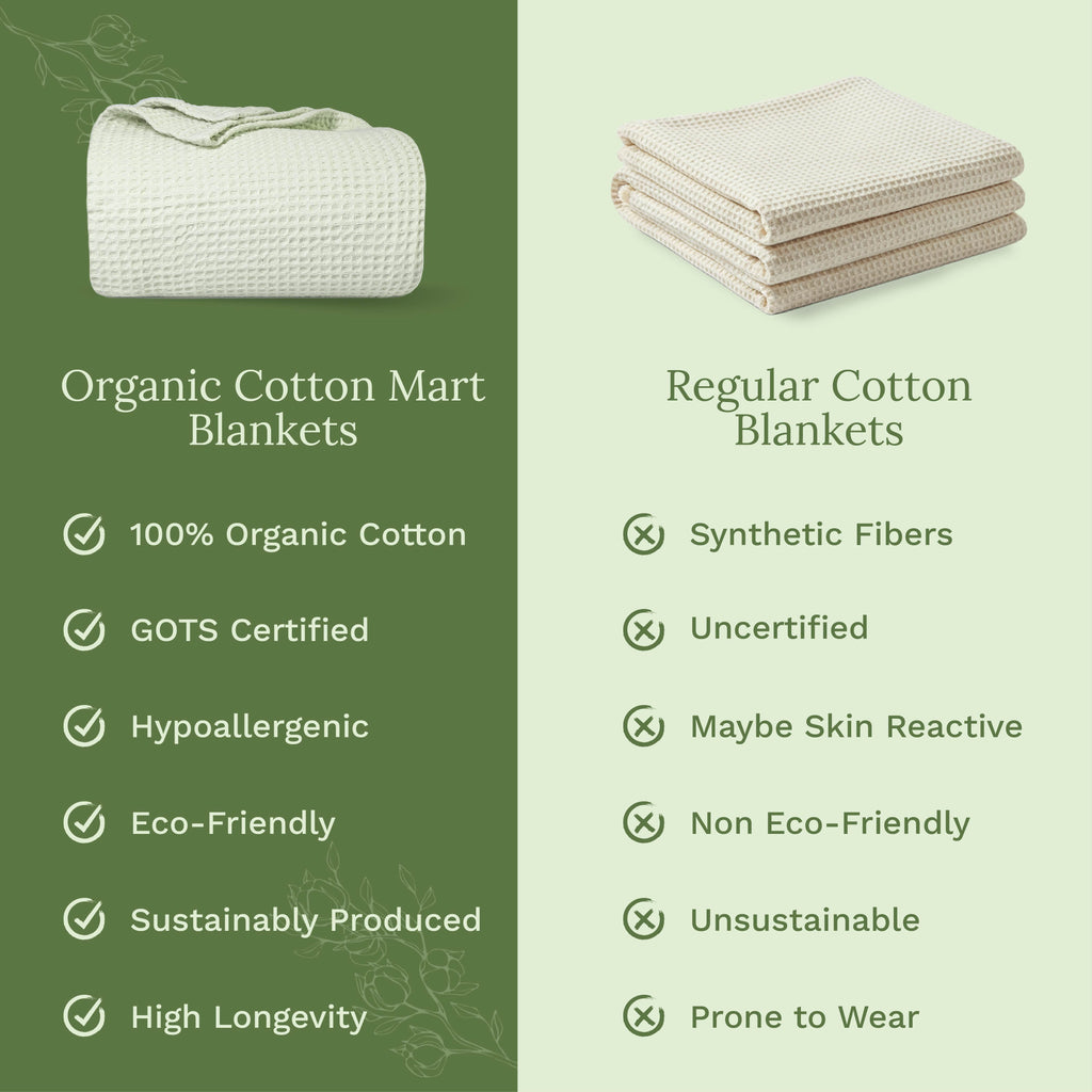 Organic Cotton Mart Waffle Weave Blanket