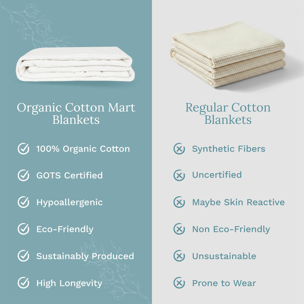 Organic Cotton Mart Waffle Weave Blanket