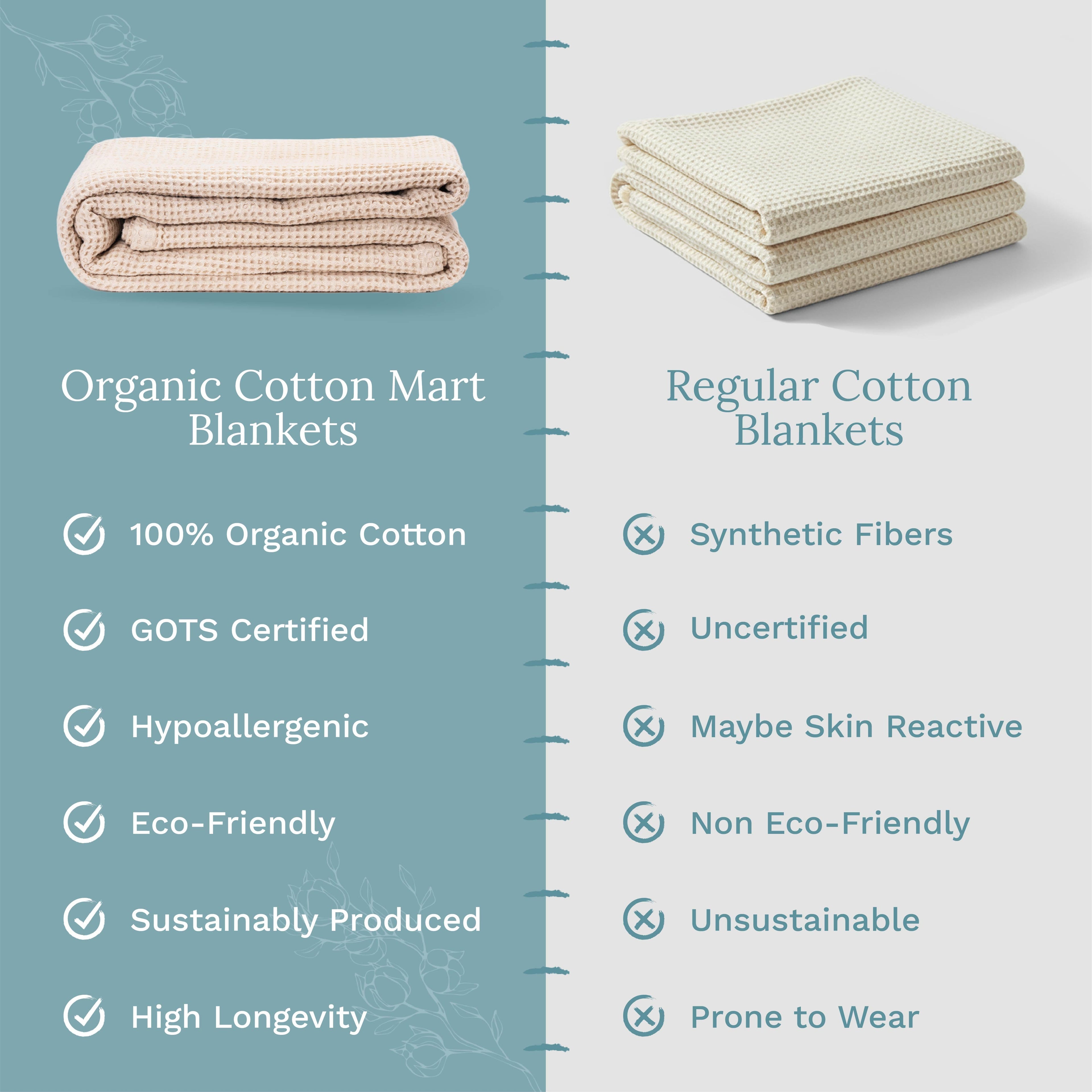 Organic Cotton Mart Waffle Weave Blanket