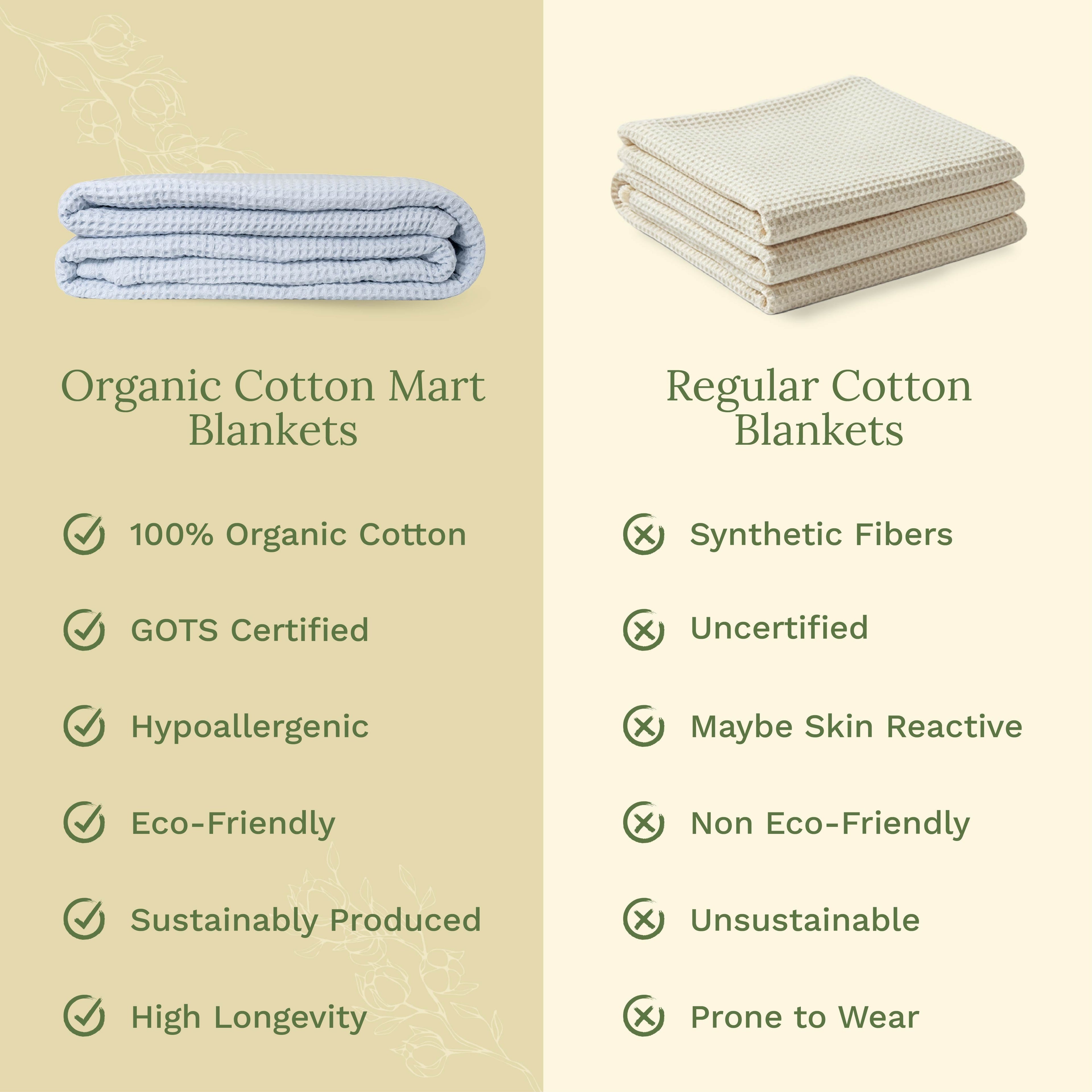 Organic Cotton Mart Waffle Weave Blanket