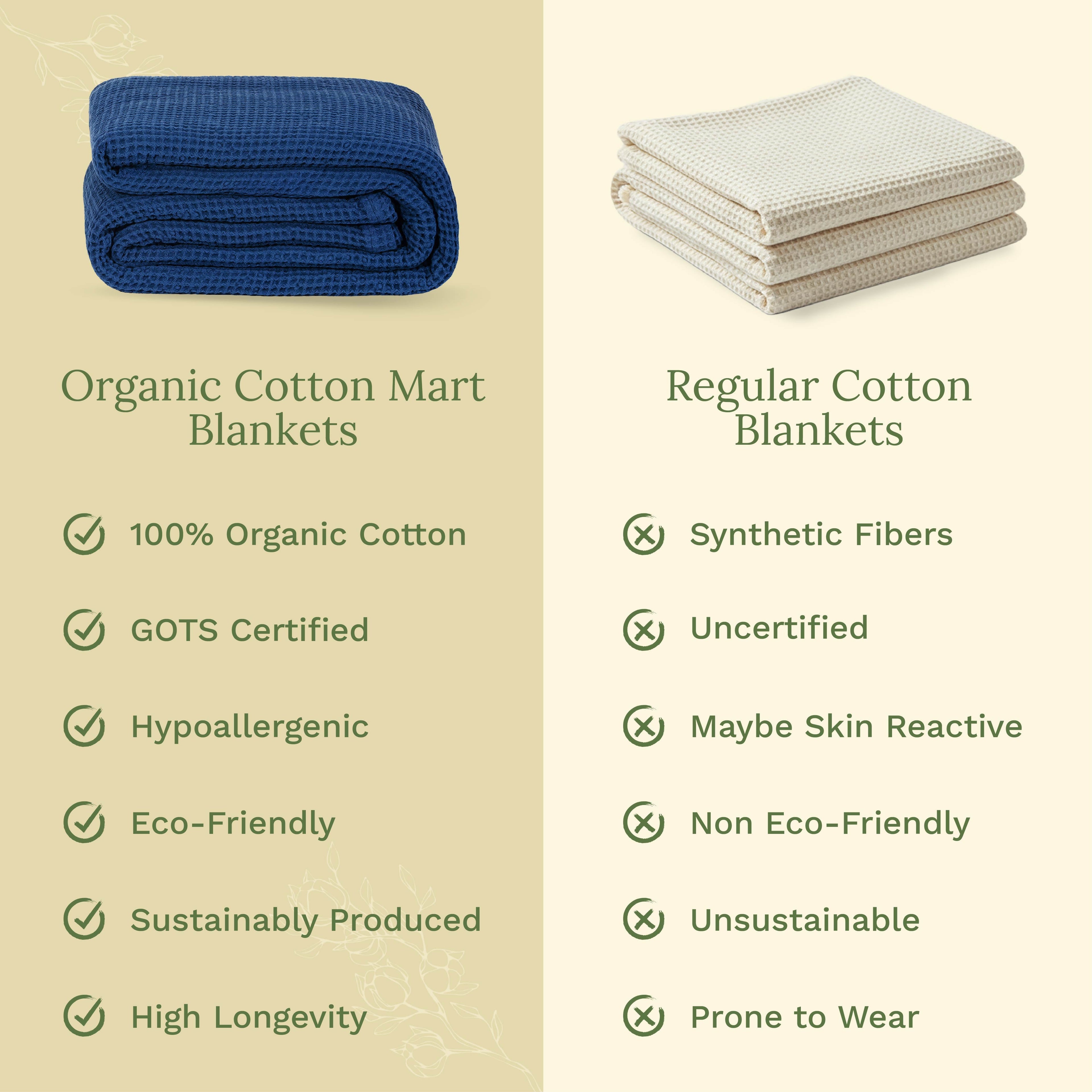 Organic Cotton Mart Waffle Weave Blanket