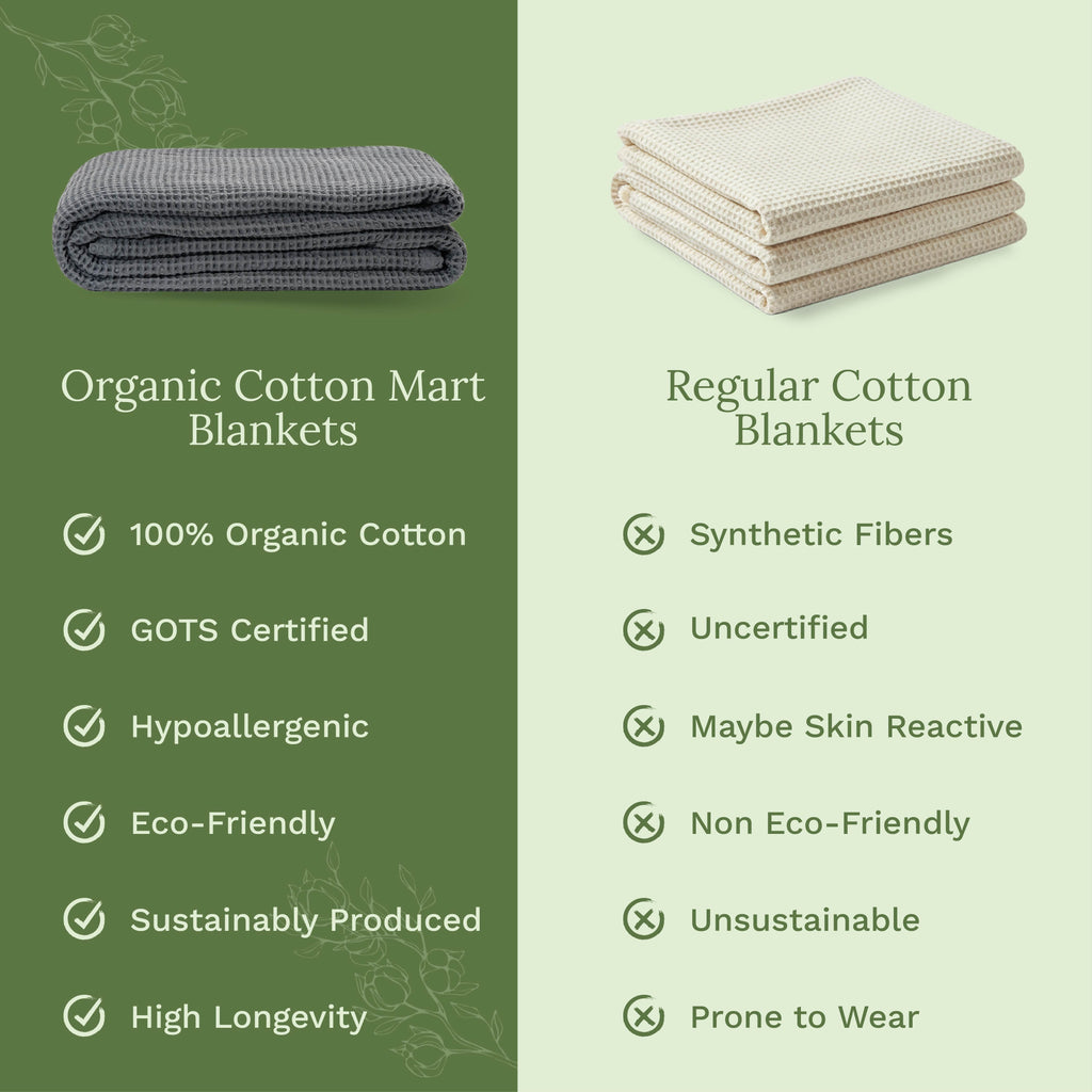 Organic Cotton Mart Waffle Weave Blanket