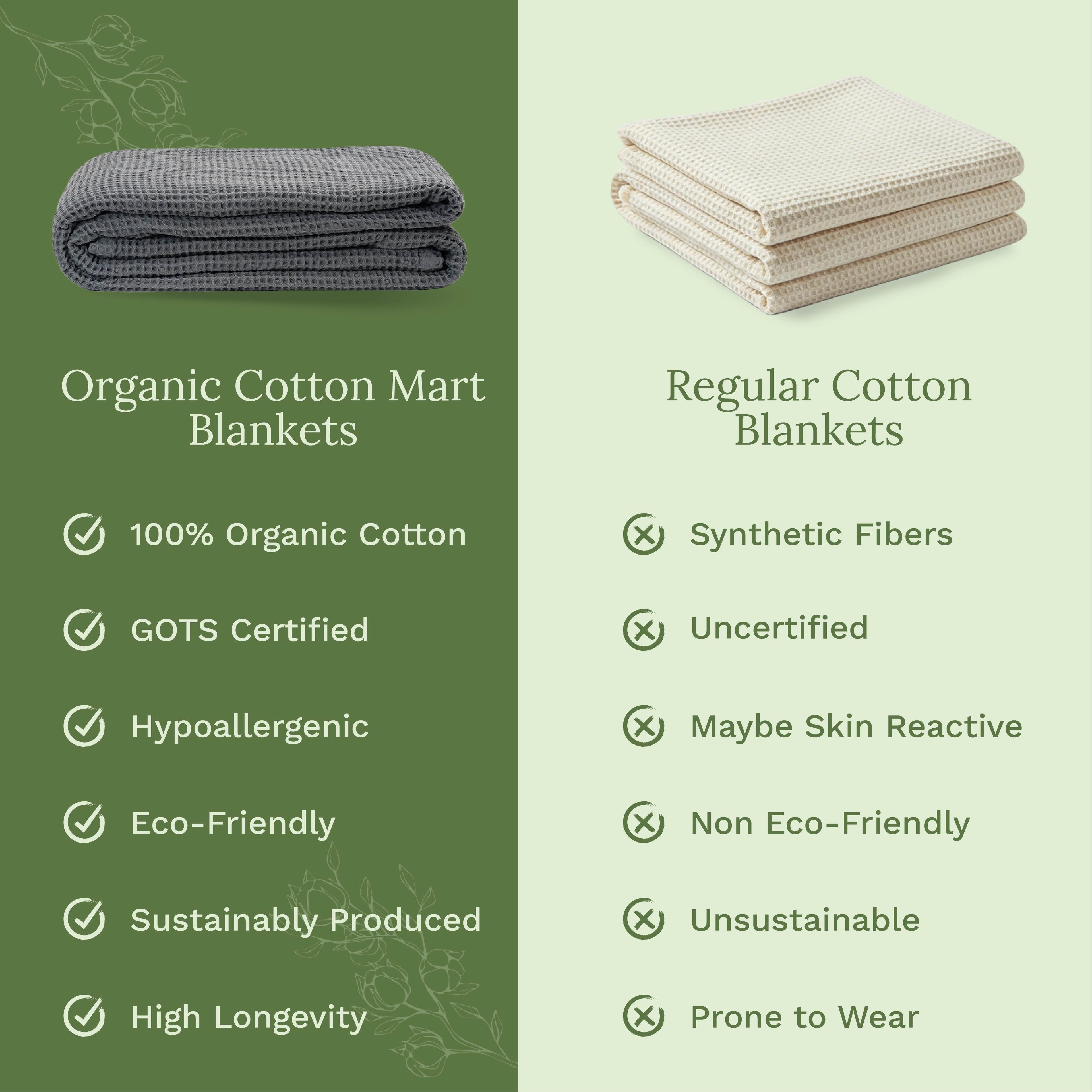 Organic Cotton Mart Waffle Weave Blanket