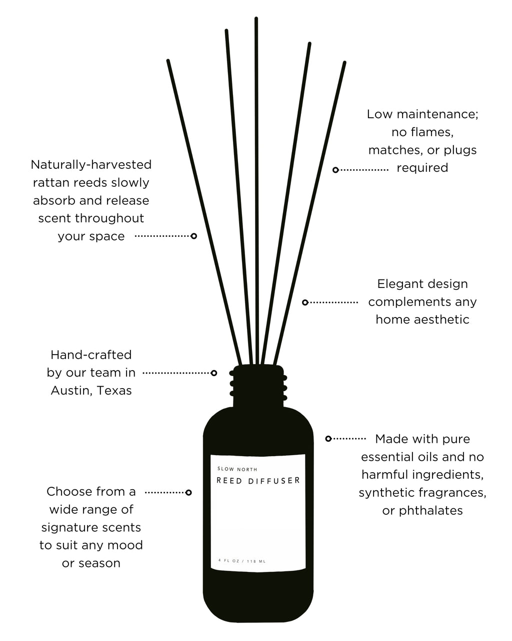 Slow North Shangri-La - Reed Diffuser (Eucalyptus + Lavender + Lemongrass)