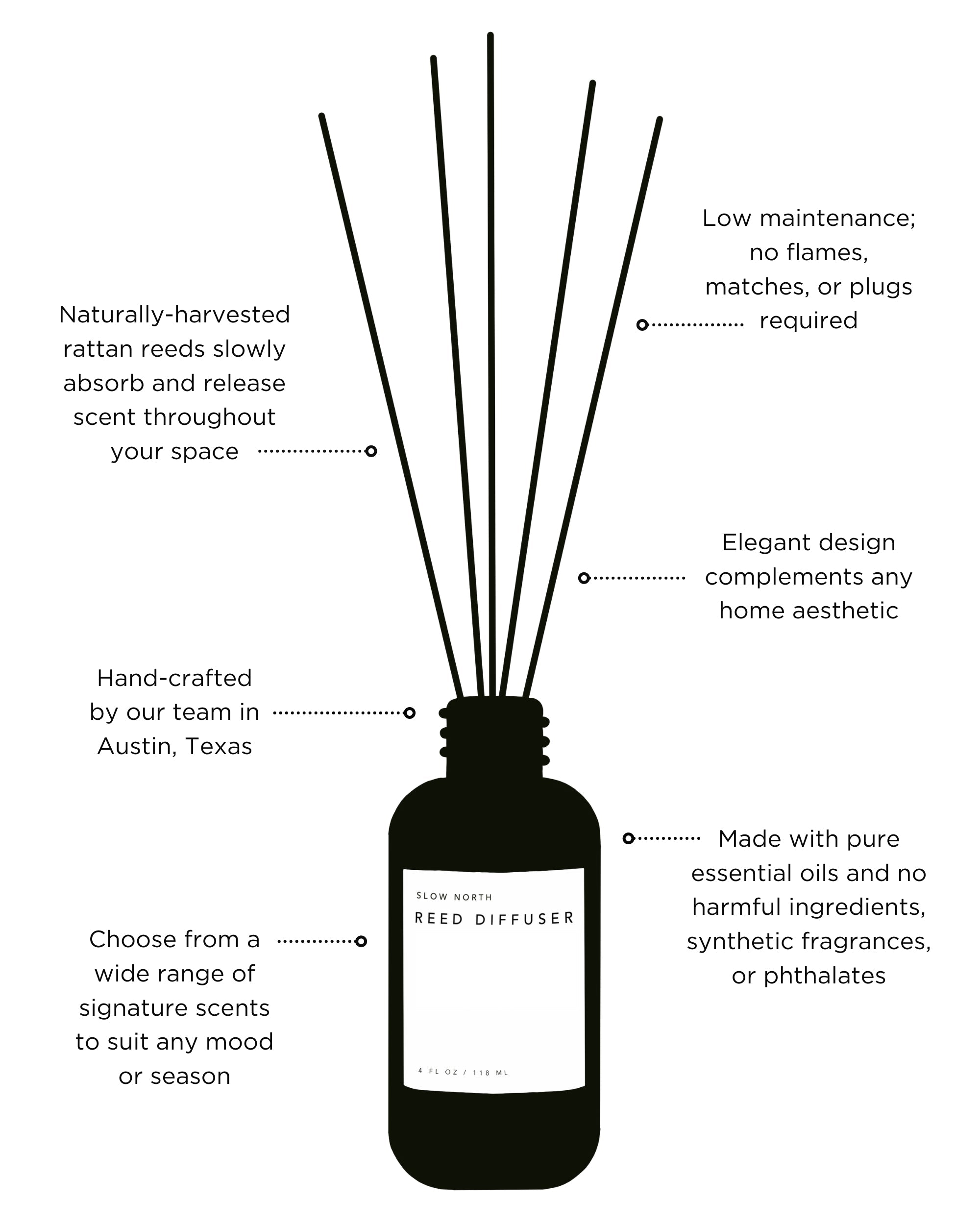 Slow North Shangri-La - Reed Diffuser (Eucalyptus + Lavender + Lemongrass)