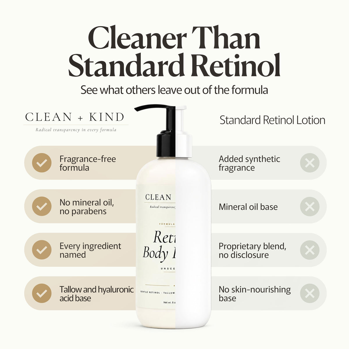 Clean + Kind Retinol Body Lotion, 8 oz — Grass-Fed Tallow, Niacinamide, Shea, Jojoba, & Hyaluronic Acid