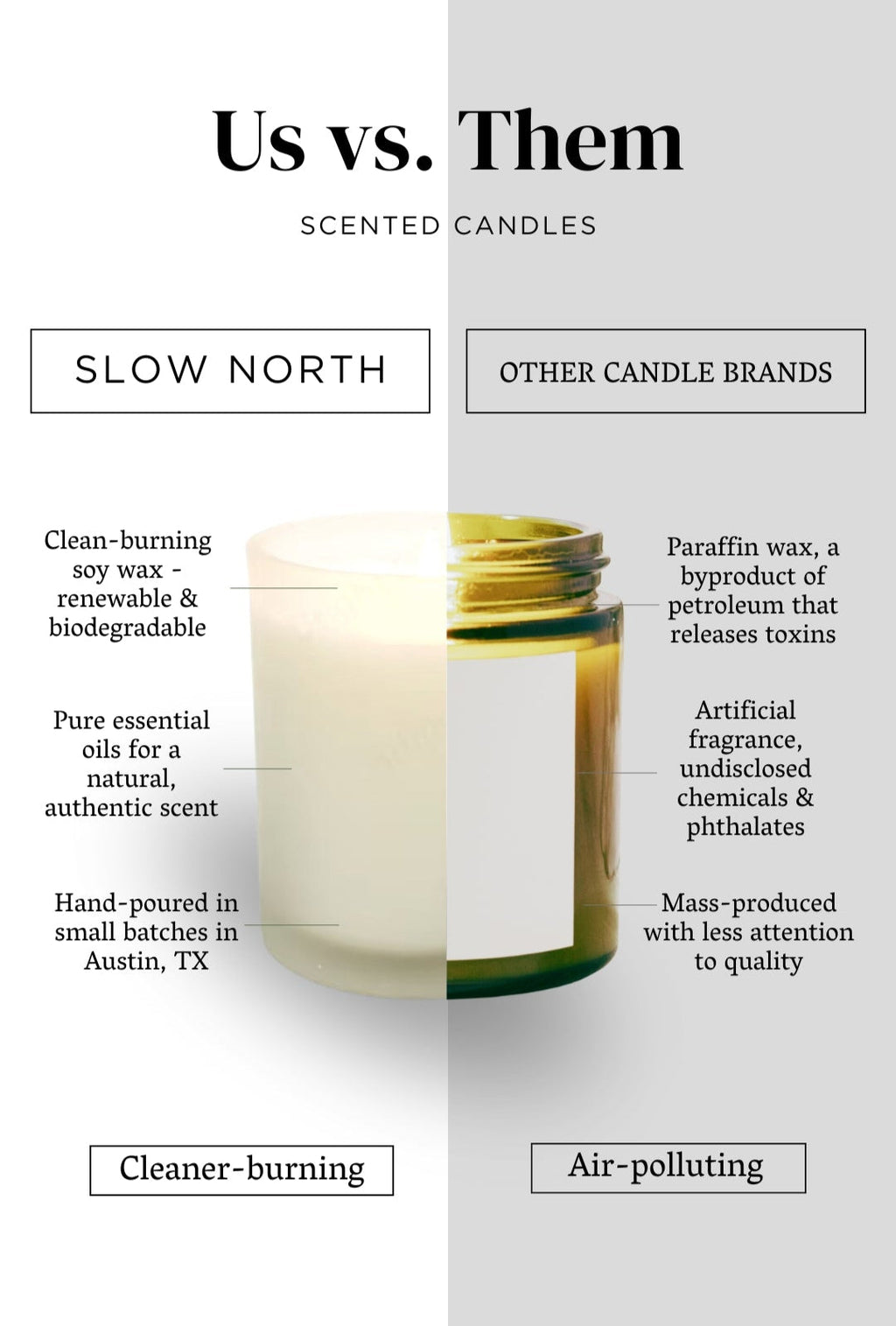 Slow North Of The Sea - Signature Soy Candle – Eucalyptus, Lavender & Peppermint